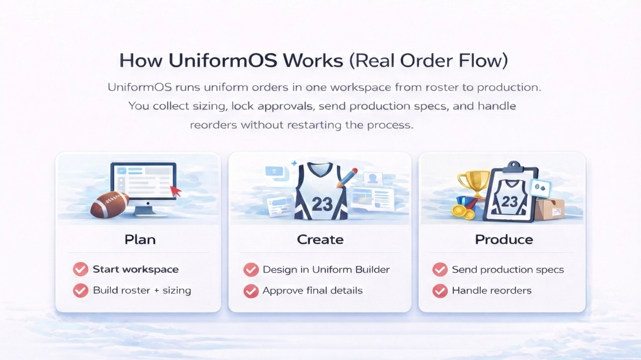 Why Wooter Built It's Own UniformOS Software? | Wooter