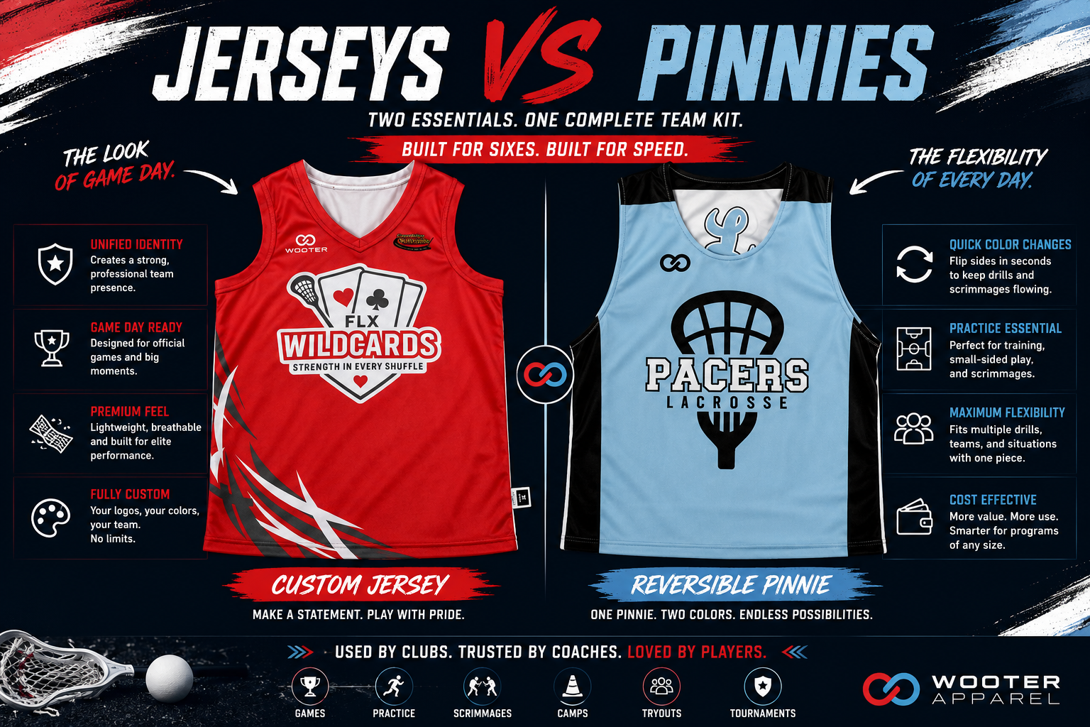 Comparison of custom lacrosse jerseys and reversible pinnies for games, practices, and scrimmages.