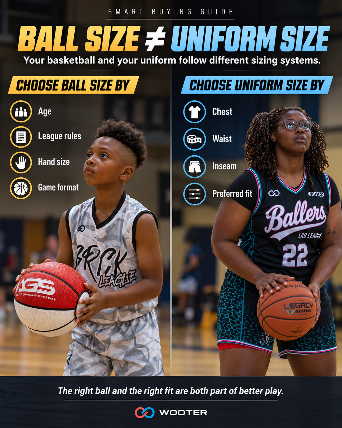 Basketball ball size versus uniform size showing age and league rules compared with body measurements
