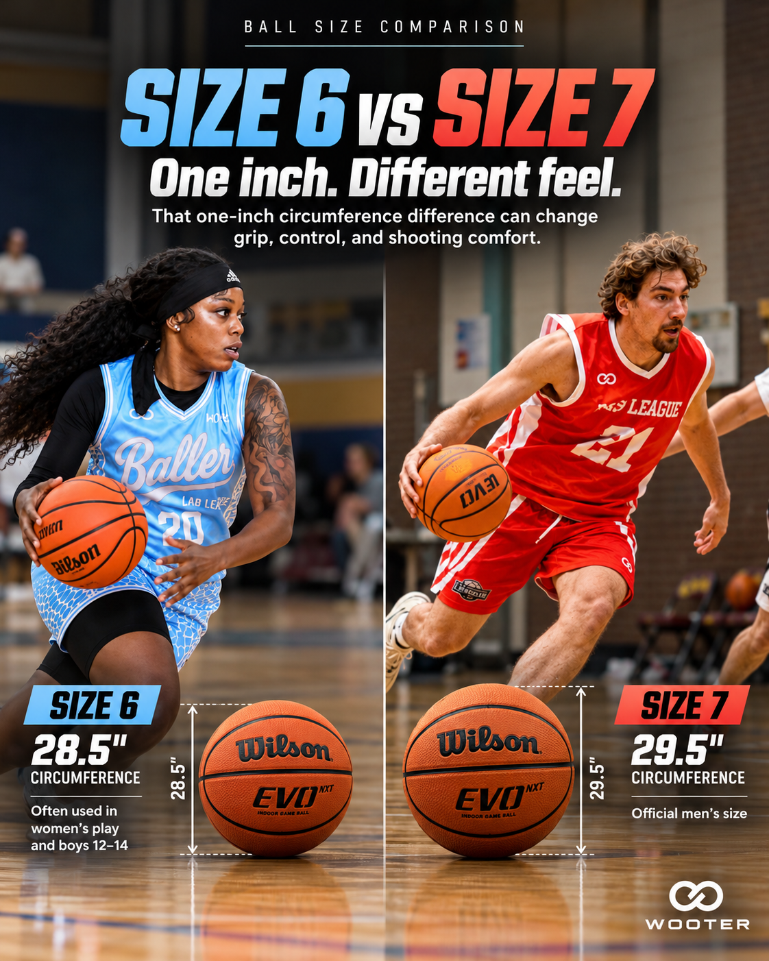 Size 6 vs Size 7 basketball comparison showing 28.5 inch and 29.5 inch circumferences